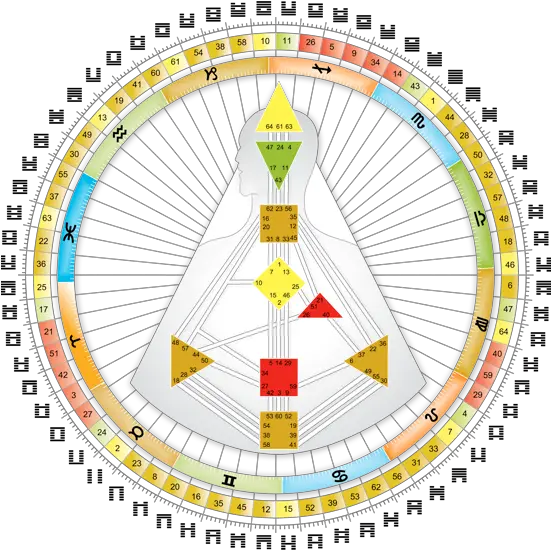 Human Design Rave Chart Jovian Archive Human Design Bodygraph