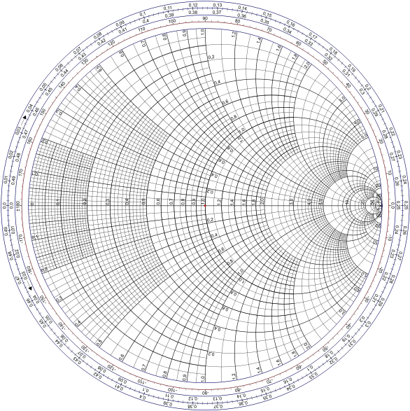 Smith Chart High Resolution Smith Chart